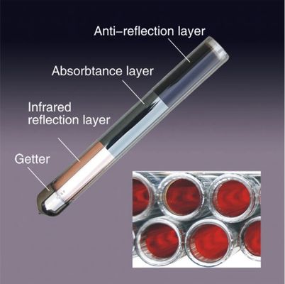 125 mm diameter zonnecollector Evacuated Tube Met 850 mm lengte China Drie-hoge zonnebuis