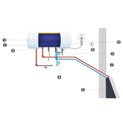 60 liter split zonne-energie warmwaterverwarmers geïnstalleerd aan de muur zonnecollector waterverwarmingssysteem