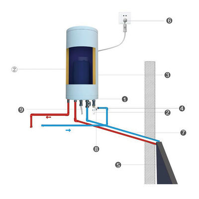 120L Balkoninstallatie Zonne-waterverwarmer Druksystemen Natuurlijke circulatie Solar Waterverwarming Woonruimte